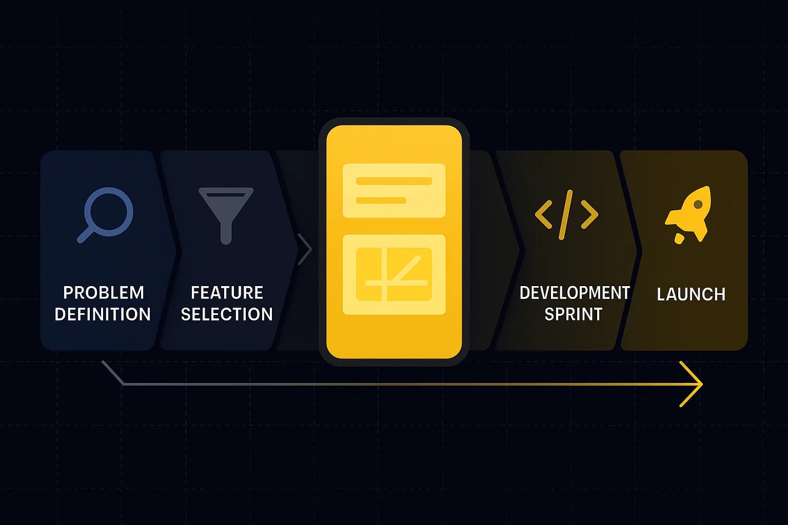 Comment développer un MVP en 2025 : Guide complet